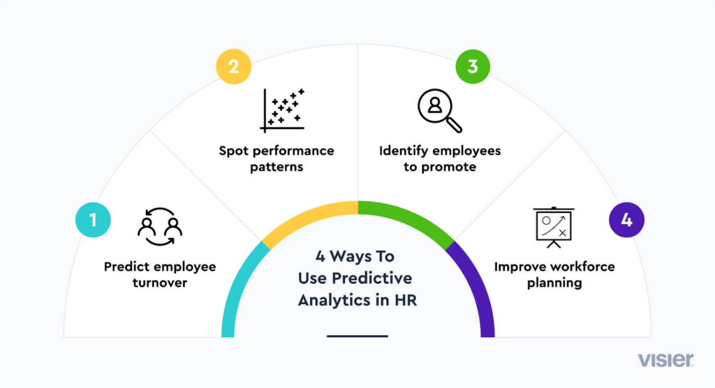 How to Use Appetize Connect for Analytics and Employee Management