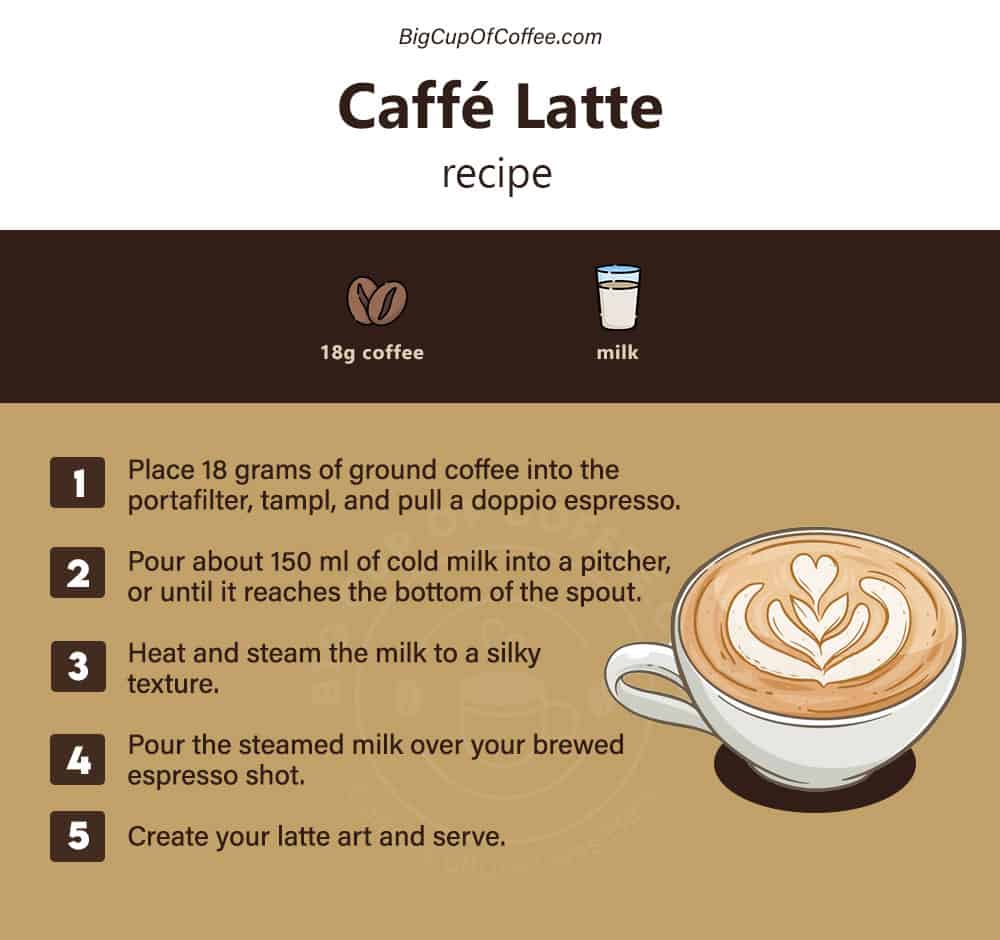 How to Use Cream in Your Latte Recipe for a Richer Taste