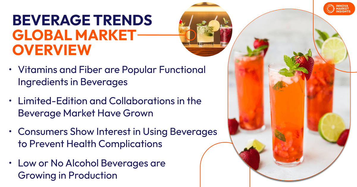 Consumer Beverage Market: Exploring the Latest Drinks