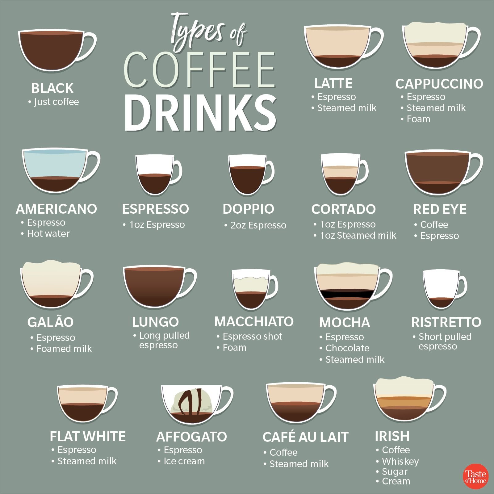 Coffee Beverages Explained: Your Ultimate Guide to Different Types of Coffee Drinks and Their Variations!