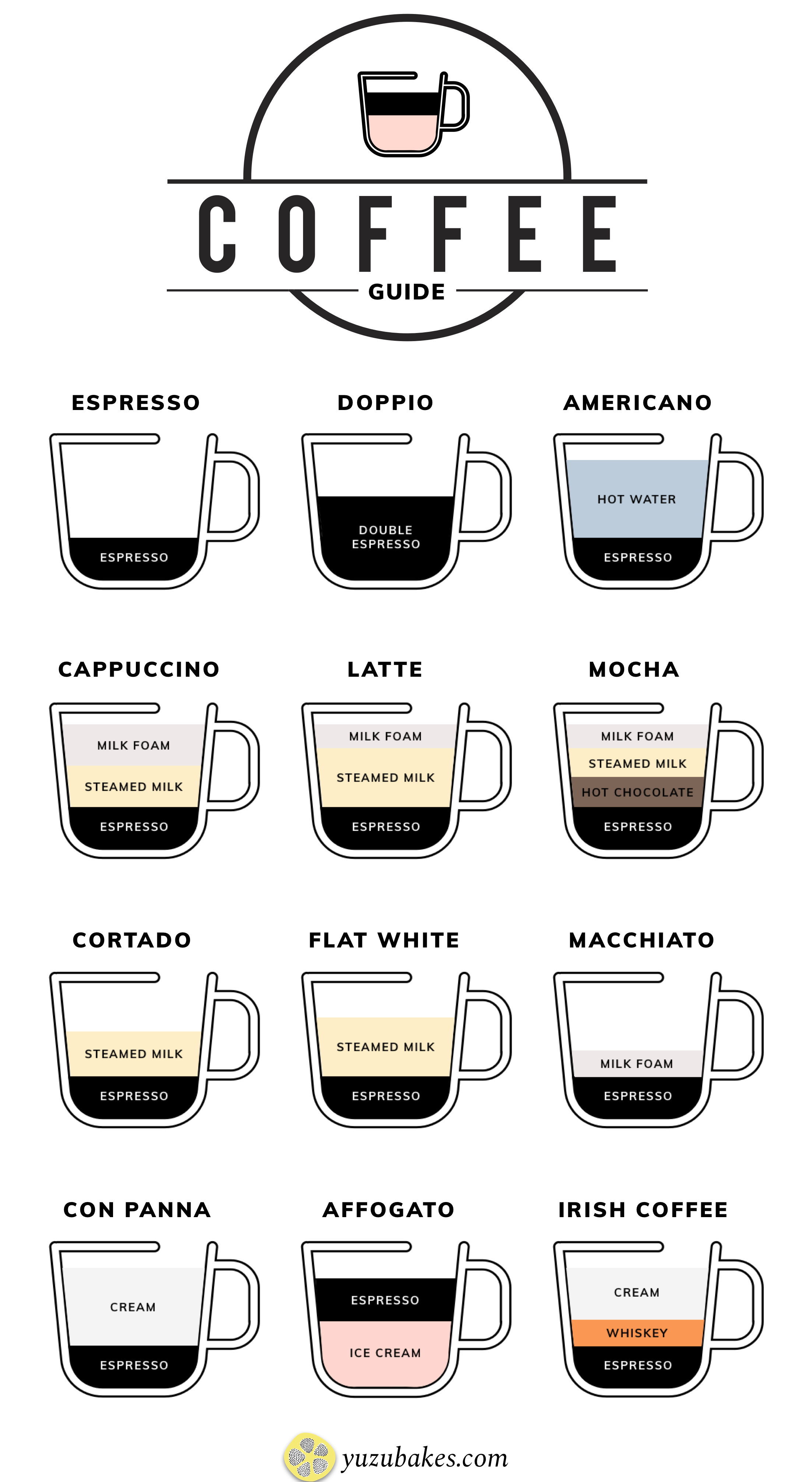 Coffee Beverages Explained: Your Ultimate Guide to Different Types of Coffee Drinks and Their Variations!